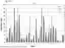 Fig. 30 - ANTI-STEM CELL FACTOR ANTIBODIES AND METHODS OF BLOCKING THE INTERACTION BETWEEN SCF AND c-KIT