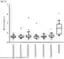 Fig. 31 - ANTI-STEM CELL FACTOR ANTIBODIES AND METHODS OF BLOCKING THE INTERACTION BETWEEN SCF AND c-KIT