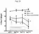 Fig. 34 - ANTI-STEM CELL FACTOR ANTIBODIES AND METHODS OF BLOCKING THE INTERACTION BETWEEN SCF AND c-KIT