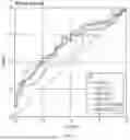Fig. 07 - METHODS OF CLASSIFYING AND TREATING PATIENTS