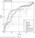 Fig. 08 - METHODS OF CLASSIFYING AND TREATING PATIENTS