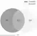 Fig. 17 - METHODS OF CLASSIFYING AND TREATING PATIENTS