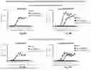 Fig. 09 - ANTI-GITR ANTIBODIES AND USES THEREOF