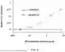 Fig. 09 - Methods for Treating Conditions Associated with MASP-2 Dependent Complement Activation
