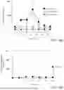 Fig. 22 - Methods for Treating Conditions Associated with MASP-2 Dependent Complement Activation