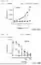 Fig. 35 - Methods for Treating Conditions Associated with MASP-2 Dependent Complement Activation