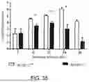 Fig. 43 - Methods for Treating Conditions Associated with MASP-2 Dependent Complement Activation