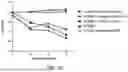 Fig. 46 - Methods for Treating Conditions Associated with MASP-2 Dependent Complement Activation