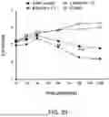 Fig. 47 - Methods for Treating Conditions Associated with MASP-2 Dependent Complement Activation