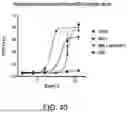 Fig. 48 - Methods for Treating Conditions Associated with MASP-2 Dependent Complement Activation