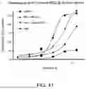 Fig. 49 - Methods for Treating Conditions Associated with MASP-2 Dependent Complement Activation