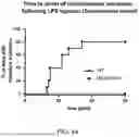 Fig. 52 - Methods for Treating Conditions Associated with MASP-2 Dependent Complement Activation
