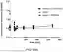 Fig. 65 - Methods for Treating Conditions Associated with MASP-2 Dependent Complement Activation