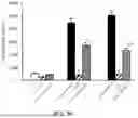Fig. 67 - Methods for Treating Conditions Associated with MASP-2 Dependent Complement Activation