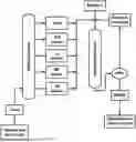 Fig. 01 - Improved Process to Make Finished Base Oils and White Oils from Dewaxed Bulk Base Oils
