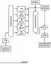 Fig. 02 - Improved Process to Make Finished Base Oils and White Oils from Dewaxed Bulk Base Oils