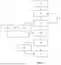Fig. 02 - PROCESS AND PRODUCT THEREOF
