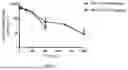Fig. 12 - MODIFIED L-ASPARAGINASE