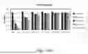 Fig. 131 - BACTERIA ENGINEERED TO REDUCE HYPERPHENYLALANINEMIA