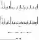 Fig. 06 - VARIABLE EPITOPE LIBRARY COMPOSITIONS AND METHODS OF THERAPEUTIC AND PROPHYLACTIC USE
