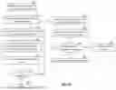 Fig. 66 - GENERATION OF A BUSINESS ENVIRONMENT EVALUATION REGARDING A SYSTEM ASPECT OF A SYSTEM