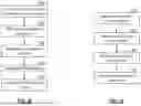 Fig. 72 - GENERATION OF A BUSINESS ENVIRONMENT EVALUATION REGARDING A SYSTEM ASPECT OF A SYSTEM