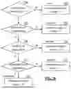 Fig. 89 - GENERATION OF A BUSINESS ENVIRONMENT EVALUATION REGARDING A SYSTEM ASPECT OF A SYSTEM