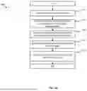 Fig. 22 - Methods and Apparatus for Performing Diversity Matrix Operations Within a Memory Array