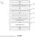 Fig. 24 - Methods and Apparatus for Performing Diversity Matrix Operations Within a Memory Array
