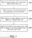 Fig. 02 - Test device and test method thereof