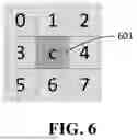 Fig. 09 - Methods, apparatus, and non-transitory computer readable medium for cross-component sample adaptive offset