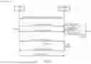 Fig. 05 - NARROWBAND UPLINK COMMUNICATIONS IN A RANDOM ACCESS CHANNEL PROCEDURE FOR REDUCED CAPABILITY USER EQUIPMENT