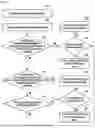 Fig. 03 - APPARATUS AND METHOD FOR RANDOM ACCESS USING SLICE SPECIFIC RACH CONFIGURATION