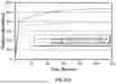 Fig. 106 - ADAPTIVE MULTIVECTOR ILLUMINATION DELIVERY SYSTEM