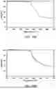 Fig. 11 - Catalyst for hydrogenation reaction and method for producing same