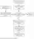 Fig. 02 - RECONSTRUCTION METHOD AND SYSTEM FOR WASTEWATER BIOLOGICAL TREATMENT PROCESS BASED ON MACHINE LEARNING SYSTEM