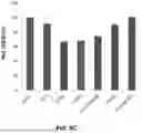 Fig. 19 - Desmoglein 2 (DSG2) Binding Proteins and Uses Therefor