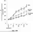 Fig. 21 - Desmoglein 2 (DSG2) Binding Proteins and Uses Therefor