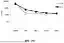 Fig. 23 - Desmoglein 2 (DSG2) Binding Proteins and Uses Therefor