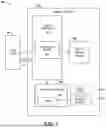 Fig. 02 - Conversion of access data based on memory device size