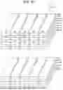 Fig. 09 - NAND string read voltage adjustment