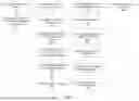Fig. 09 - Memory pattern management for improved data retention in memory devices