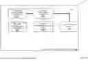 Fig. 07 - Secure one-time programming undo system