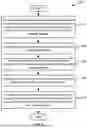 Fig. 09 - Temporary sparse index for a deduplication storage system