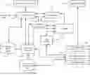 Fig. 01 - Flexible permission management framework for cloud attached file systems