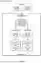 Fig. 02 - Dual Write and Dual Read Access to Graph Databases