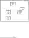 Fig. 09 - Dual Write and Dual Read Access to Graph Databases
