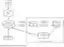 Fig. 02 - On-demand secure data entry for representative-assisted transactions