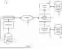 Fig. 02 - SECURED ACCOUNT PROVISIONING AND PAYMENTS FOR NFC-ENABLED DEVICES