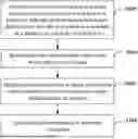 Fig. 01 - INFORMATION DISTRIBUTION METHOD, APPARATUS AND COMPUTER READABLE STORAGE MEDIUM